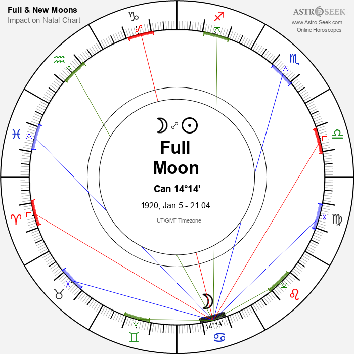Full Moon in Cancer, January 5, 1920