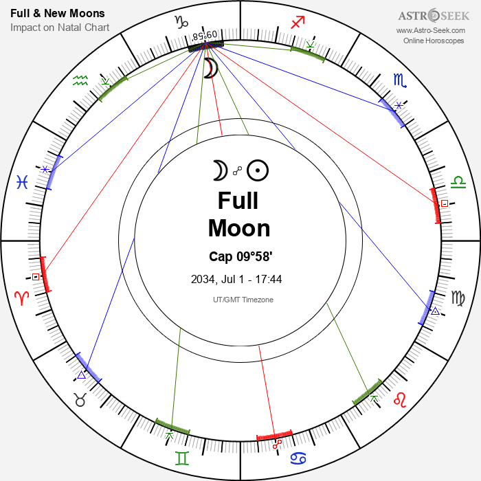 Full Moon in Capricorn - 1 July 2034