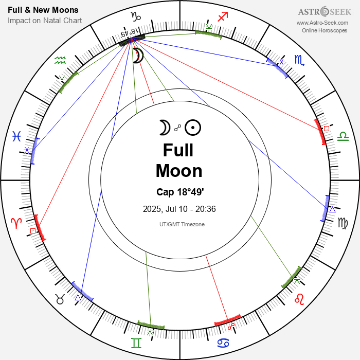 Full Moon in Capricorn - 10 July 2025