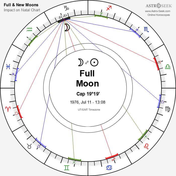 Full Moon in Capricorn - 11 July 1976