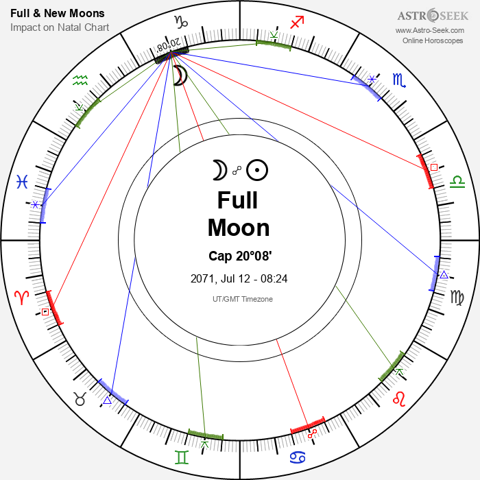 Full Moon in Capricorn - 12 July 2071
