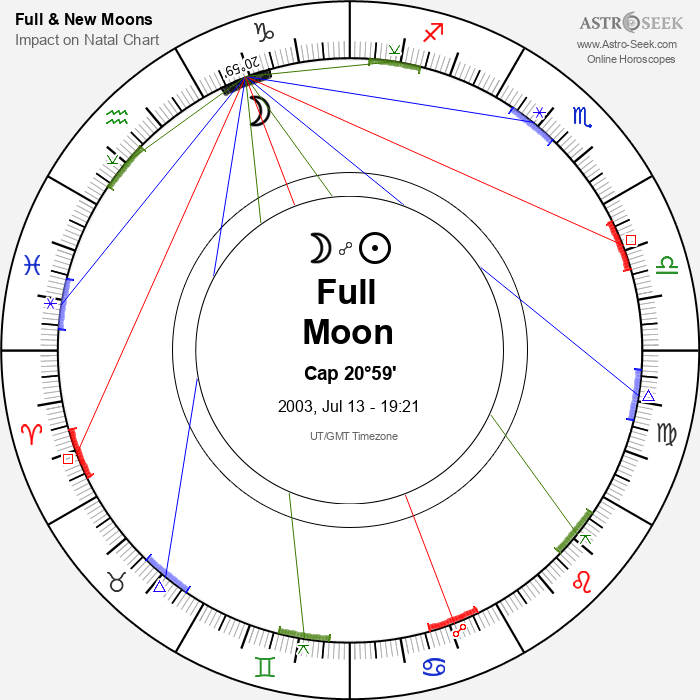 Full Moon in Capricorn - 13 July 2003
