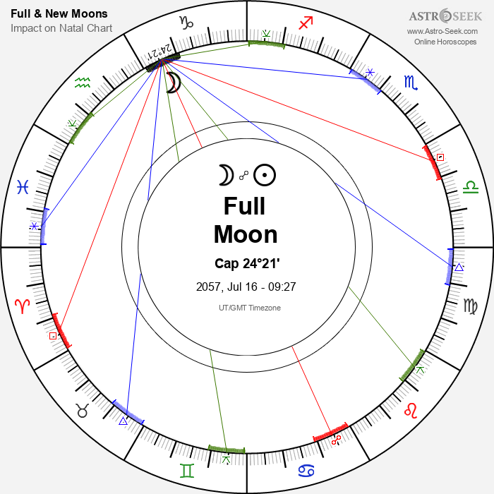 Full Moon in Capricorn - 16 July 2057