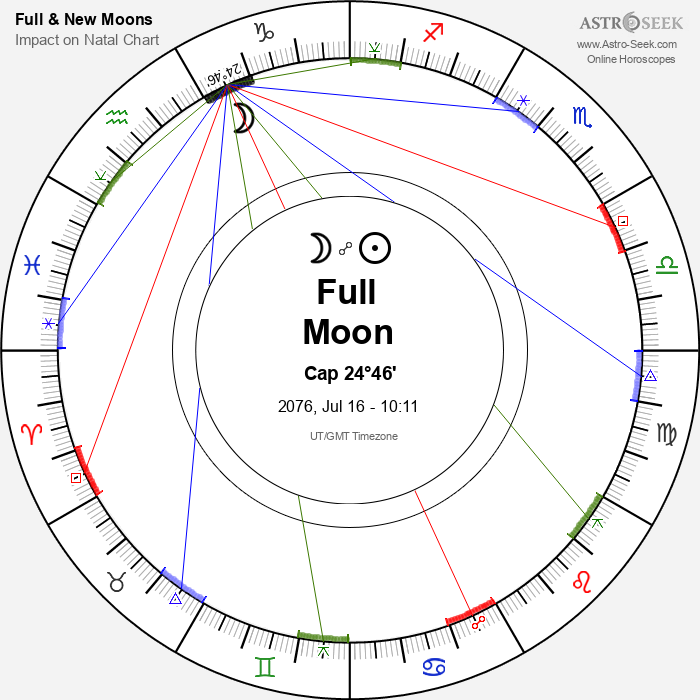 Full Moon in Capricorn - 16 July 2076
