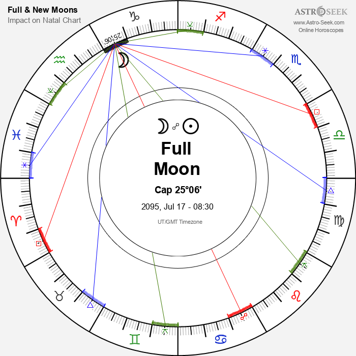 Full Moon in Capricorn - 17 July 2095