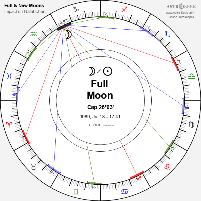 Full Moon in Capricorn - 18 July 1989