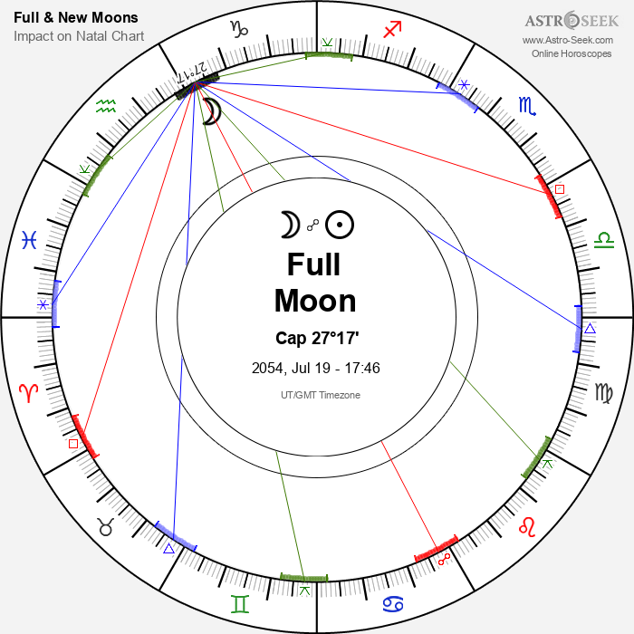 Full Moon in Capricorn - 19 July 2054