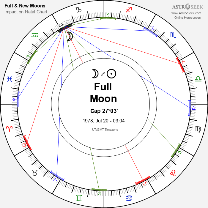 Full Moon in Capricorn - 20 July 1978