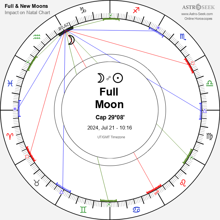 Full Moon in Capricorn, July 21, 2024 Lunar calendar, Moon Phase