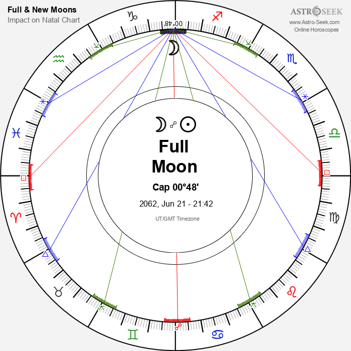 Full Moon in Capricorn - 21 June 2062
