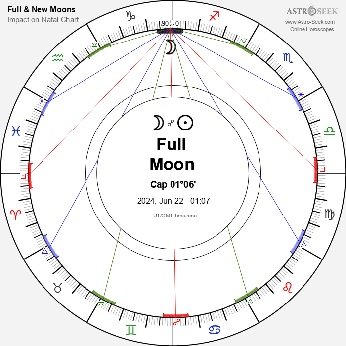 Full Moon in Capricorn - 22 June 2024