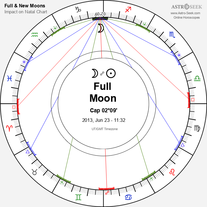 Full Moon in Capricorn - 23 June 2013