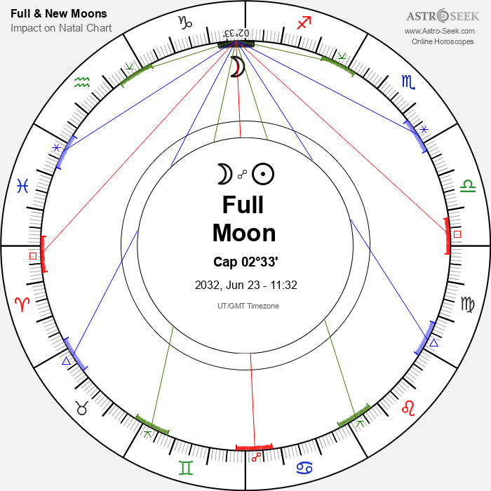 Full Moon in Capricorn - 23 June 2032