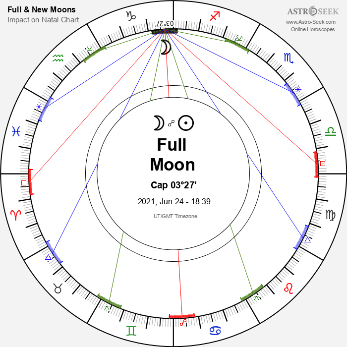 Full Moon in Capricorn - 24 June 2021