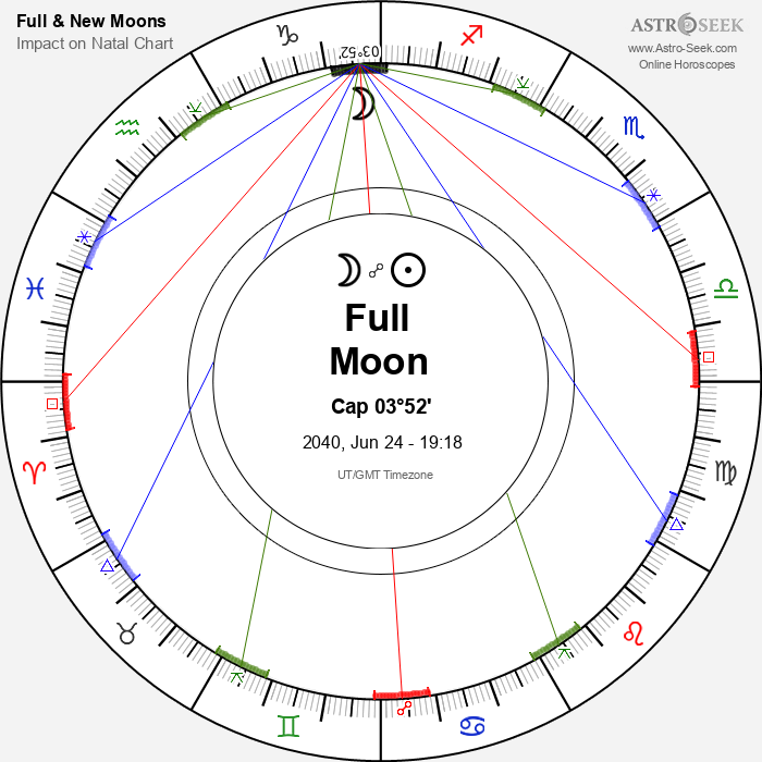 Full Moon in Capricorn - 24 June 2040