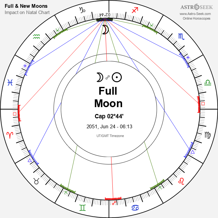 Full Moon in Capricorn - 24 June 2051