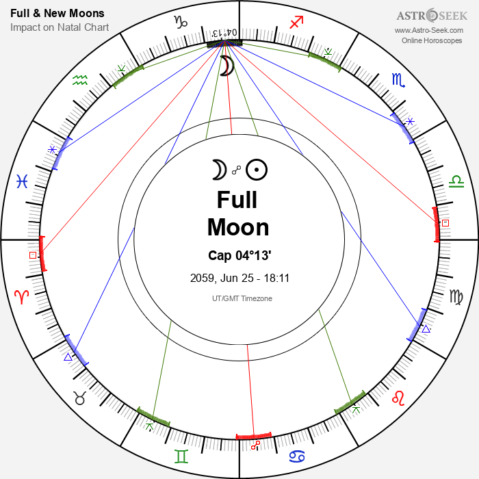 Full Moon in Capricorn - 25 June 2059