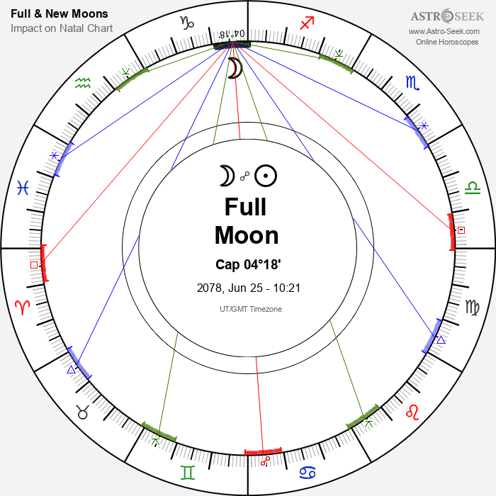 Full Moon in Capricorn - 25 June 2078
