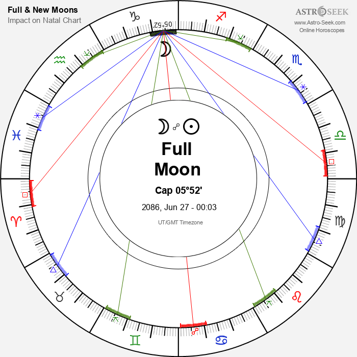 Full Moon in Capricorn - 27 June 2086