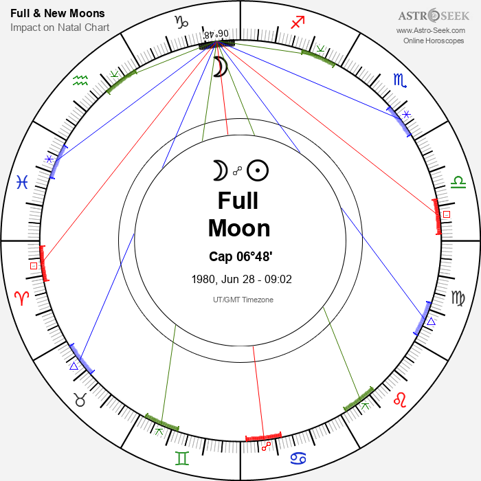 Full Moon in Capricorn - 28 June 1980