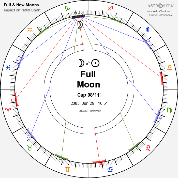 Full Moon in Capricorn - 29 June 2083