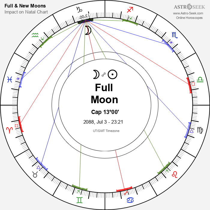 Full Moon in Capricorn - 3 July 2088