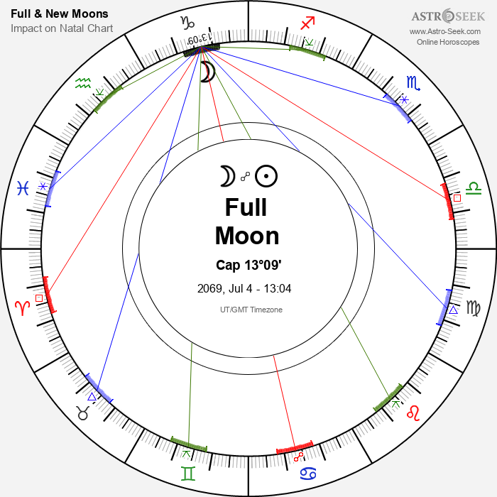 Full Moon in Capricorn - 4 July 2069