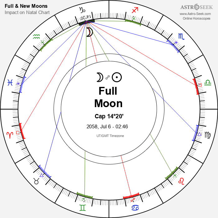 Full Moon in Capricorn - 6 July 2058