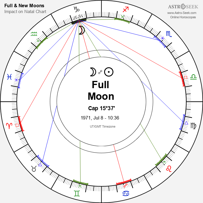Full Moon in Capricorn - 8 July 1971