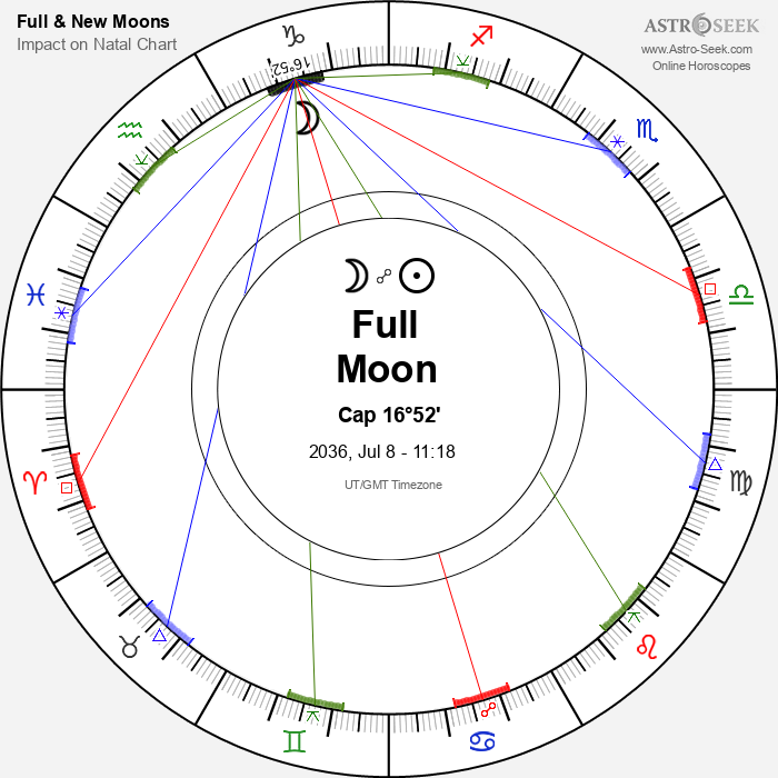Full Moon in Capricorn - 8 July 2036