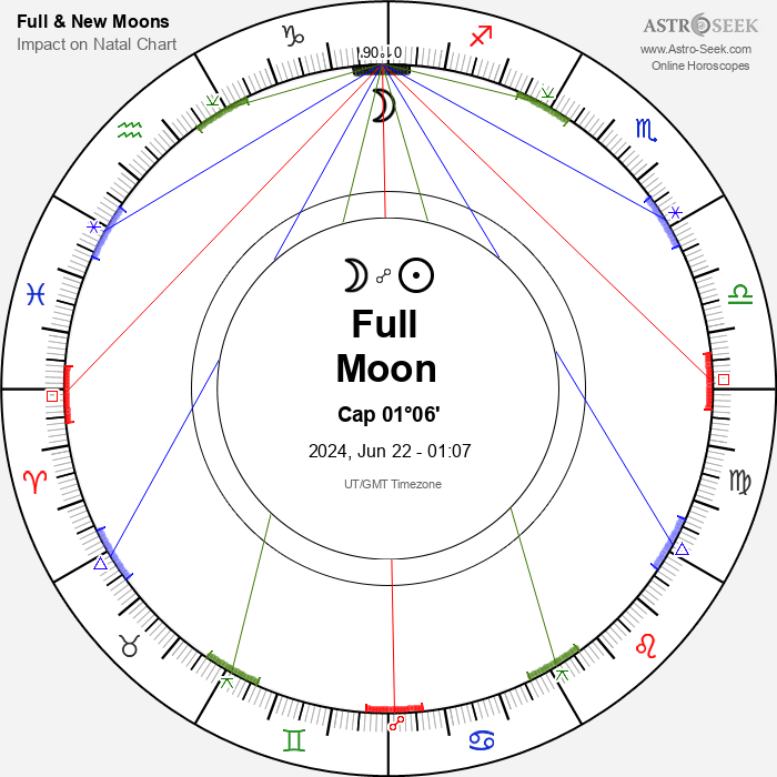 When is the Next Full Moon? Full Moon Calendar 2025