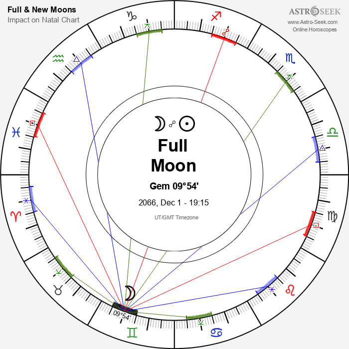 Full Moon in Gemini - 1 December 2066