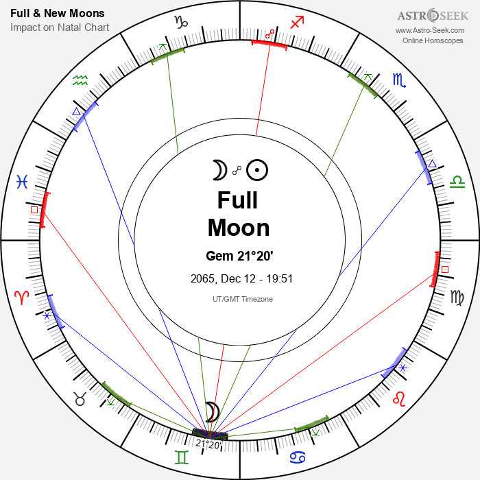 Full Moon in Gemini - 12 December 2065