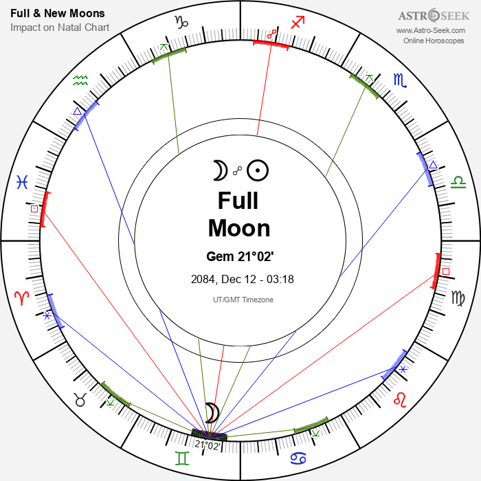 Full Moon in Gemini - 12 December 2084