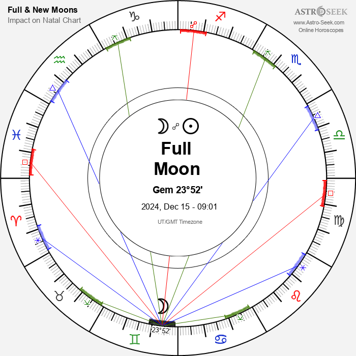 Full Moon in Gemini - 15 December 2024
