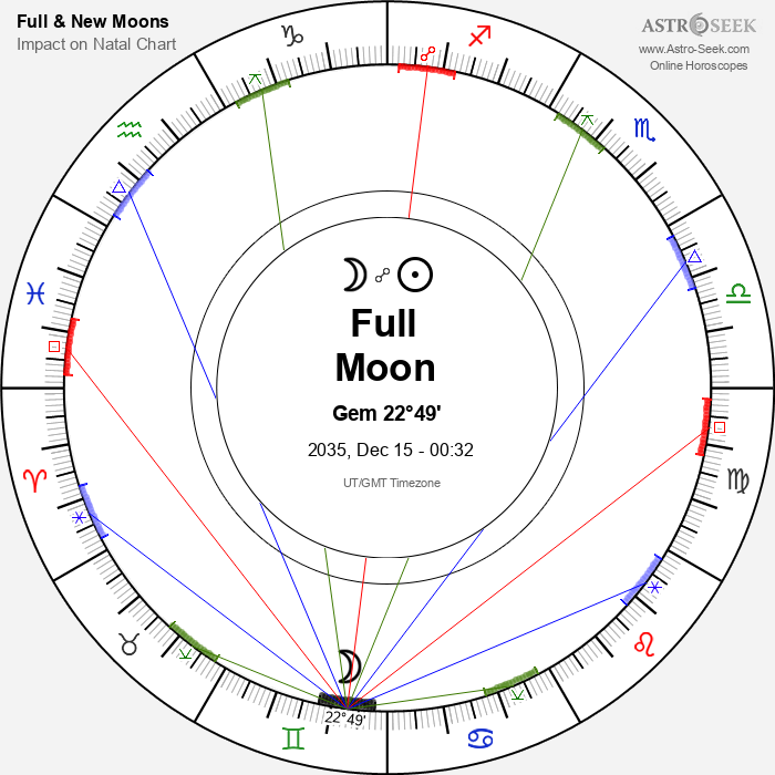 Full Moon in Gemini - 15 December 2035