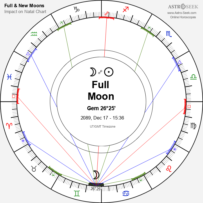 Full Moon in Gemini - 17 December 2089