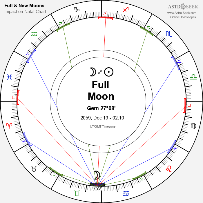 Full Moon in Gemini - 19 December 2059