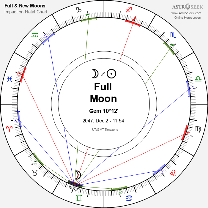 Full Moon in Gemini - 2 December 2047