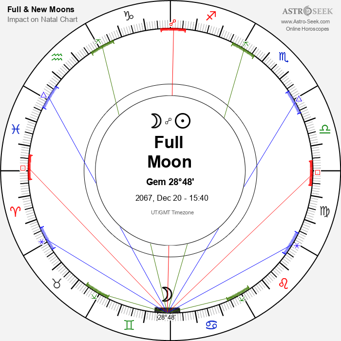 Full Moon in Gemini - 20 December 2067