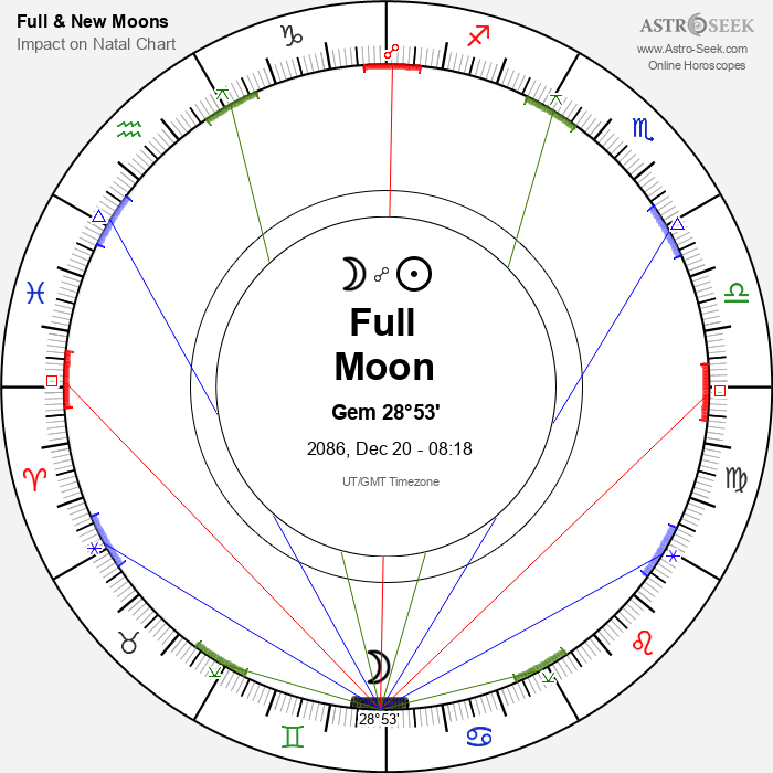 Full Moon in Gemini - 20 December 2086