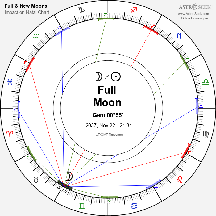 Full Moon in Gemini - 22 November 2037