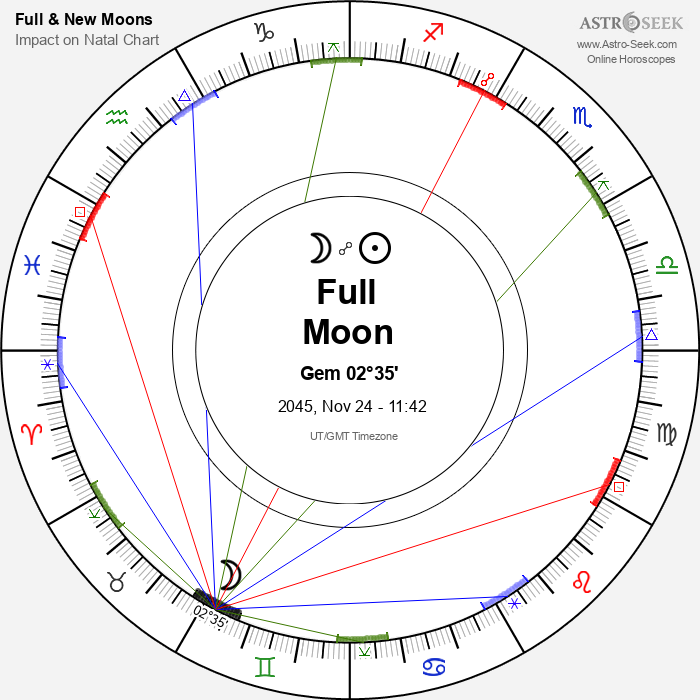 Full Moon in Gemini - 24 November 2045