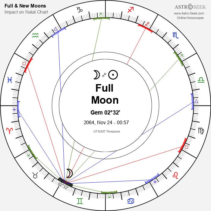 Full Moon in Gemini - 24 November 2064