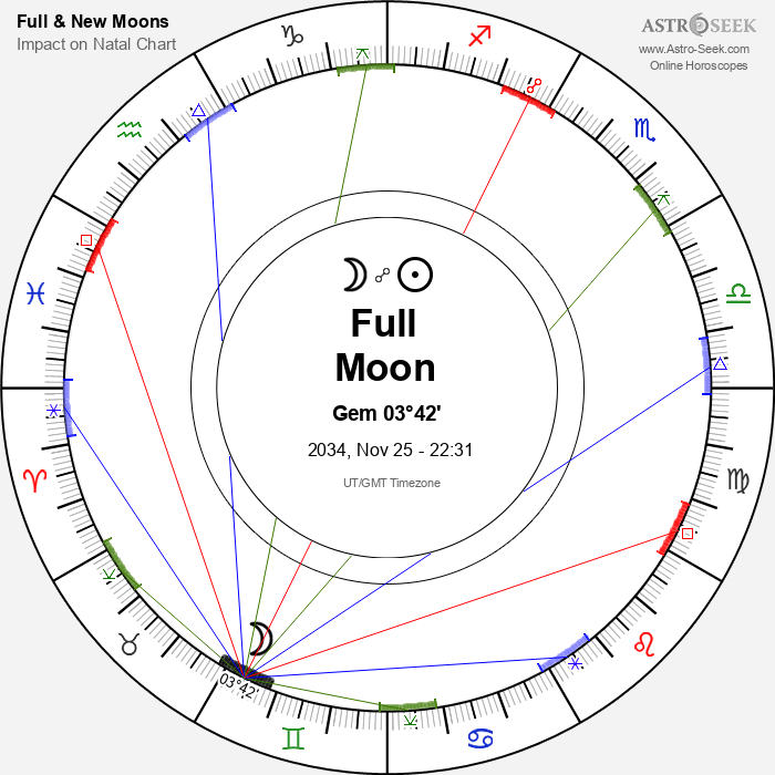 Full Moon in Gemini - 25 November 2034