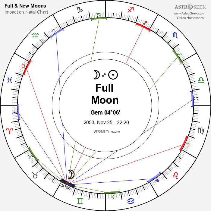 Full Moon in Gemini - 25 November 2053