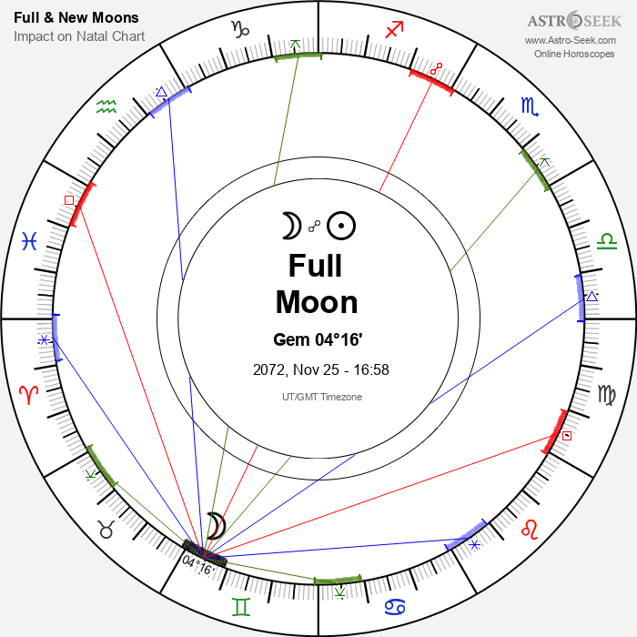 Full Moon in Gemini - 25 November 2072