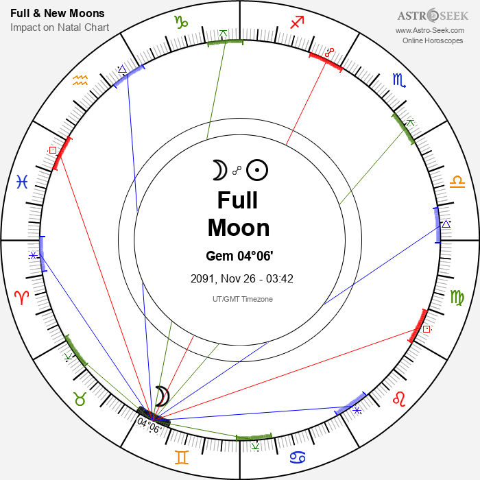 Full Moon in Gemini - 26 November 2091