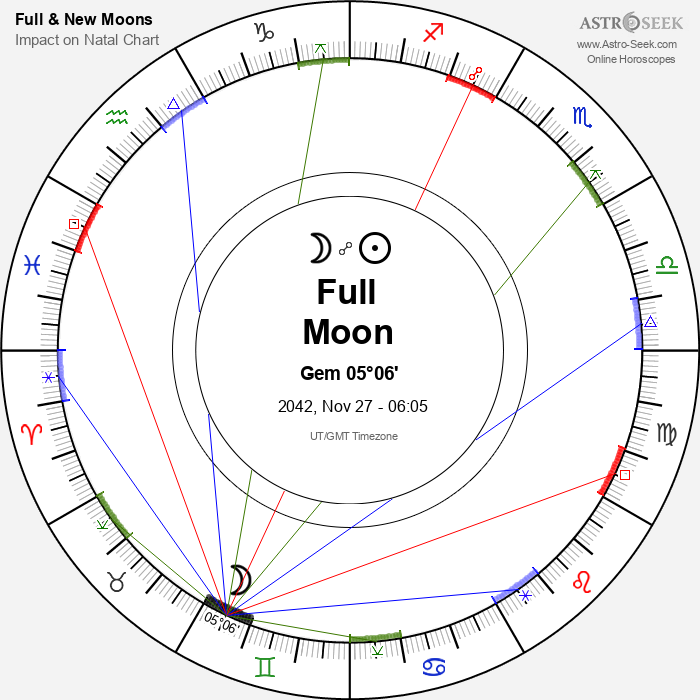 Full Moon in Gemini - 27 November 2042