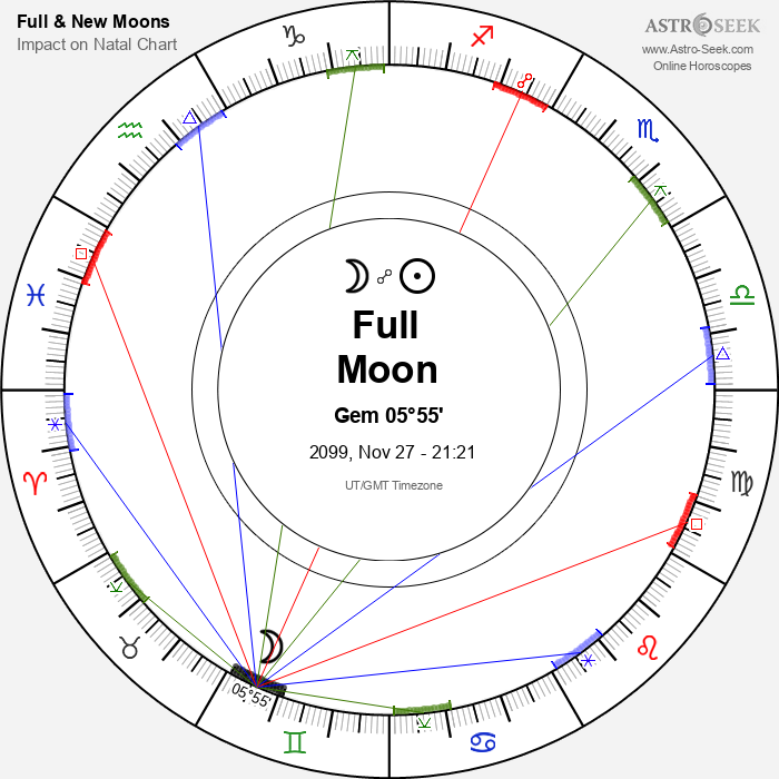 Full Moon in Gemini - 27 November 2099